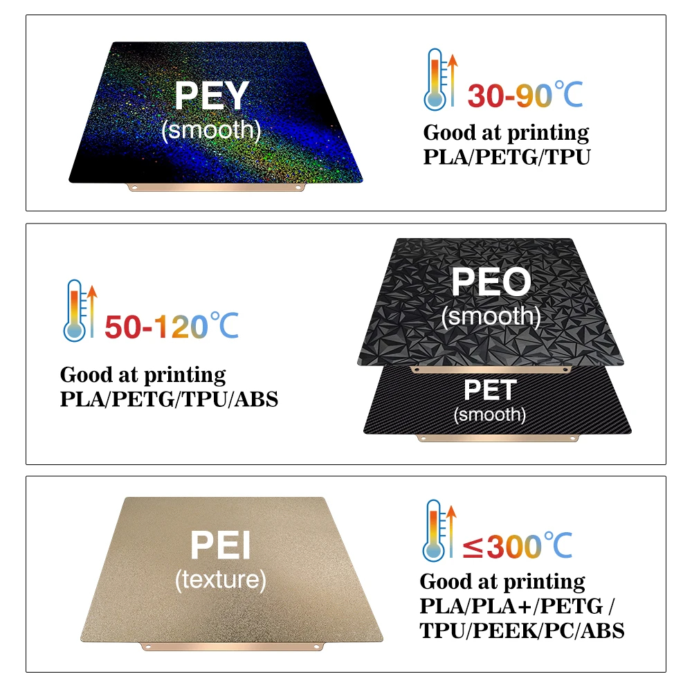 Yapı Plakası 257x257 Yaylı Çel - 3D Printing Bambu Lab A1 incelemesi ve fiyatı