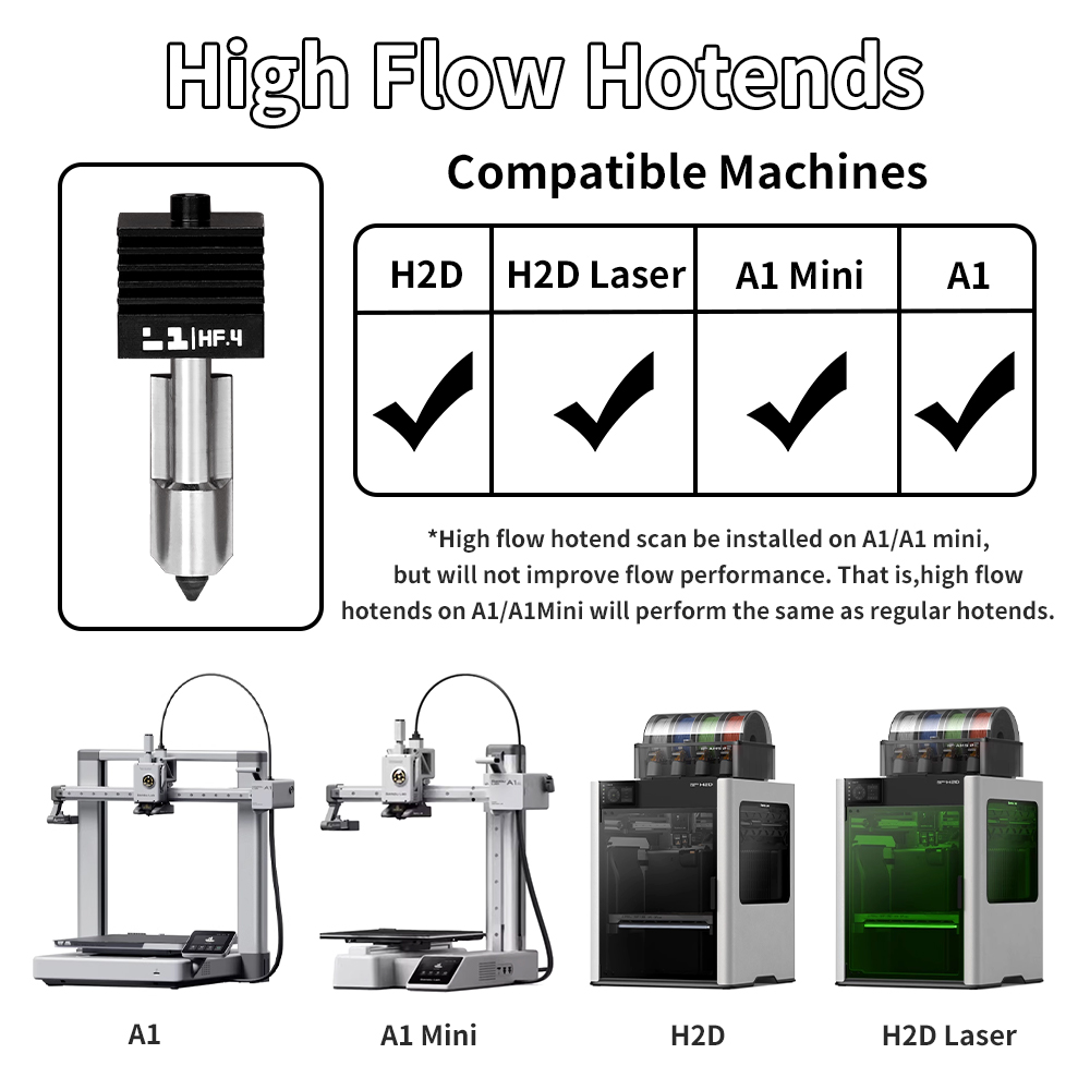 Bambu Lab A1/A1 Mini için H2D/ - 3D Printing Bambu Lab A1 incelemesi ve fiyatı