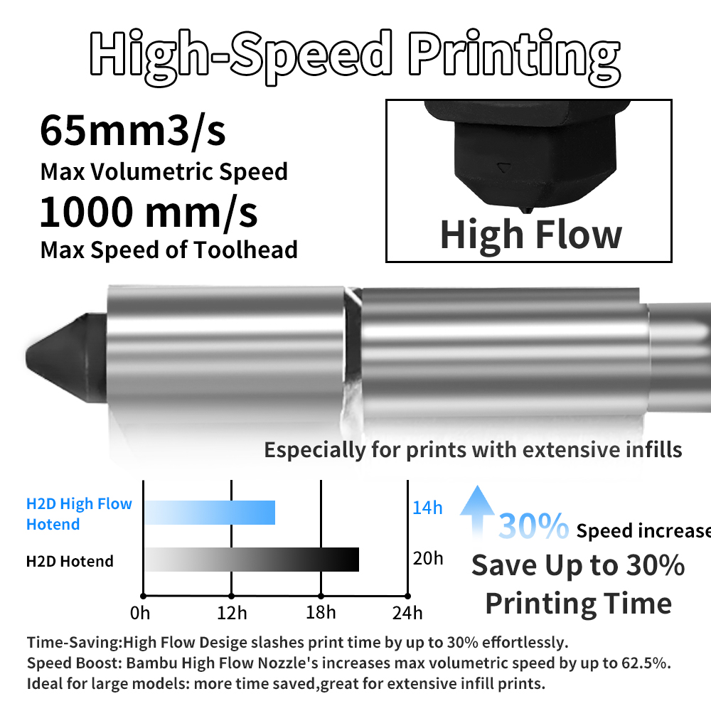 Bambu Lab A1/A1 Mini için H2D/ - 3D Printing Bambu Lab A1 incelemesi ve fiyatı